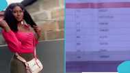 WASSCE 2025: SHS graduate rejoices after checking results, Ghanaians react