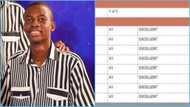 WASSCE 2023: Adisadel College NSMQ star bags A in chains, photo of result slip trends