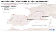 Barcelona-Marseille pipeline: an ambitious but risky project