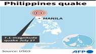 7.1-magnitude earthquake hits northern Philippines: USGS