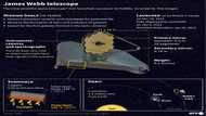 James Webb Telescope to release more breathtaking cosmic views
