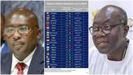 Ghana’s inflation rate ranked third-worst in the world