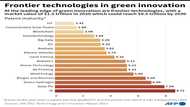 Green tech boom looms but poor nations risk being eclipsed: UN