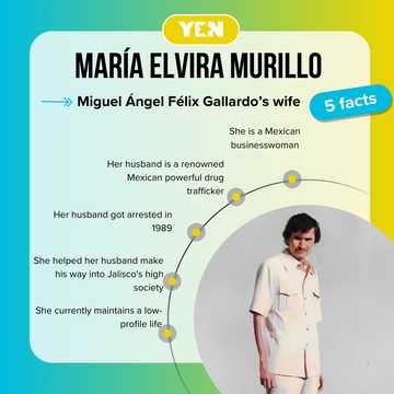 Where is María Elvira Murillo today? Interesting facts about Felix