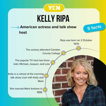 Kelly Raspberry Net Worth What is Kelly Ripa's net worth? Inside her TV career and earnings - YEN ...