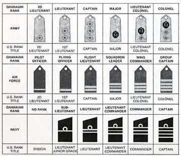 Ghana Air Force Ranks and Insignia - YEN.COM.GH