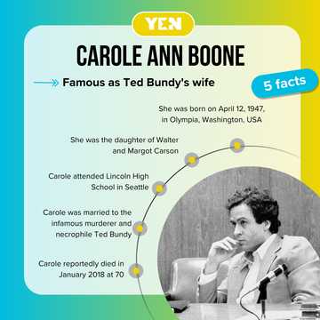Carole Ann Boone: What you did not know about Ted Bundy's wife - YEN.COM.GH