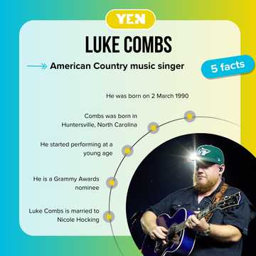 Luke Combs' net worth: The untold truth about the singer's wealth