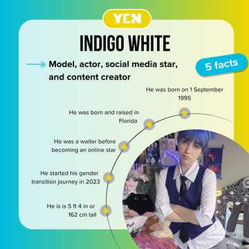 Meet Indigo White: Everything you need to know about the model and
