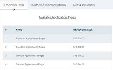 View of Ghana Passport Application Fees See Massive Hike After Foreign Affairs ...