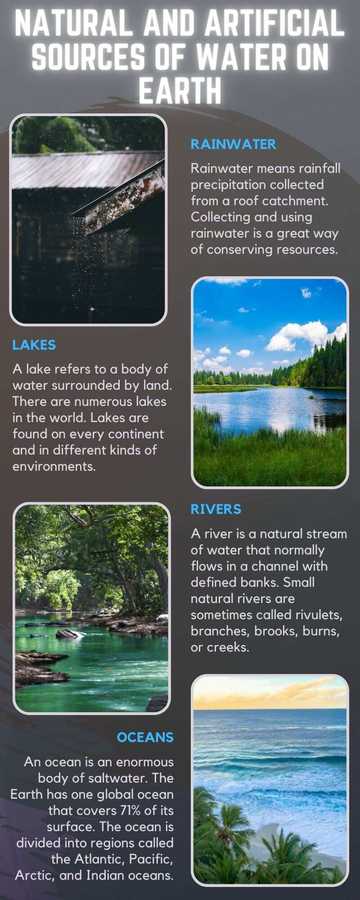 Water Sources Examples List of natural and artificial sources of water on Earth - YEN.COM.GH