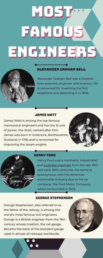 10 of the most famous engineers that have made significant impacts on ...