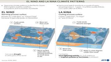 UN warns world to prepare for El Nino impact