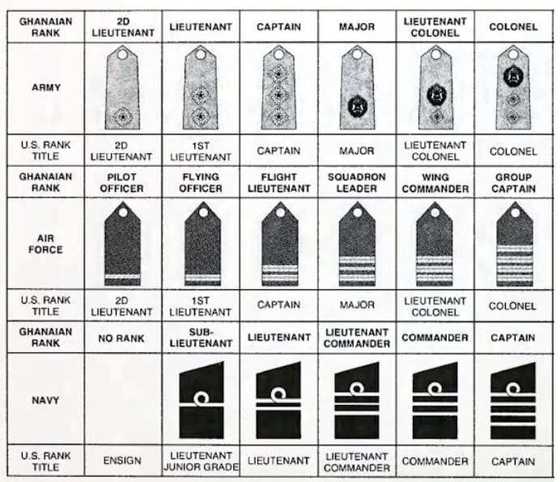 Ghana Air Force Ranks and Insignia - YEN.COM.GH