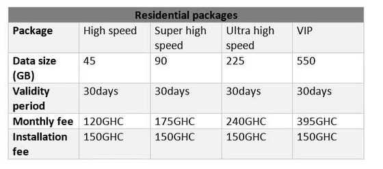 MTN fibre broadband packages and prices - YEN.COM.GH