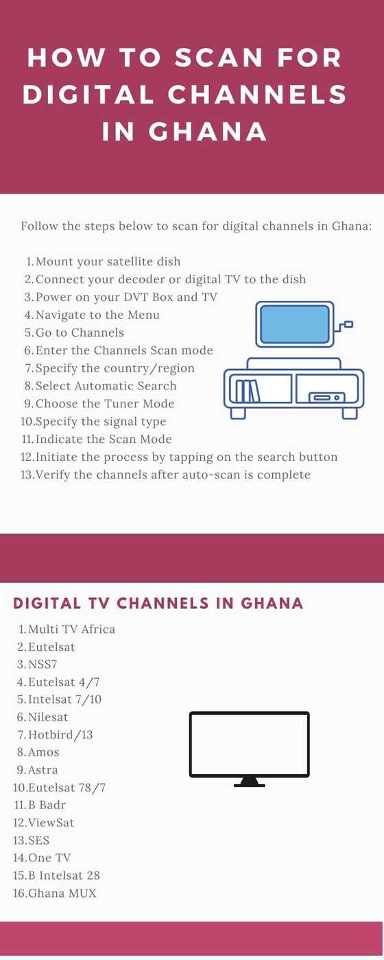How to scan for digital channels in Ghana: Enhance your viewing ...