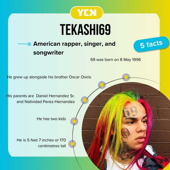69 Real Name Rapper What is 6ix9ine's net worth? How wealthy is Tekashi69 today? - YEN.COM.GH