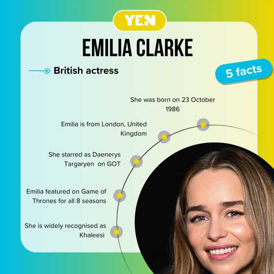 Emilia Clarkes net worth: Game of Thrones Star&rsquo;s wealth and career