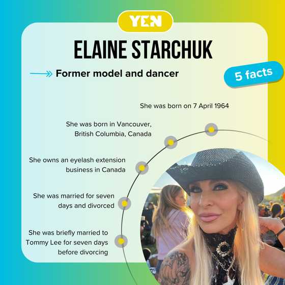 Who is Elaine Starchuk, and where is she now? Interesting facts about
