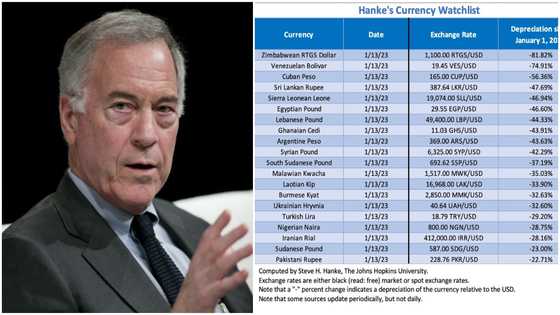 Ghana cedi already among top 10 worst-performing currencies 18 days into 2023