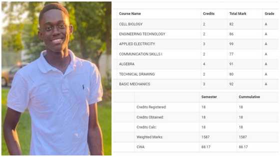 Brilliant KNUST engineering student who made all 'A's in his semester exams seeks financial aid