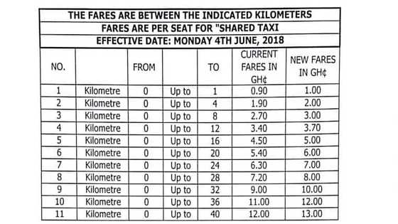 List of new 10 percent increase in transport fares comes out