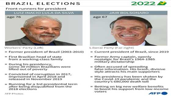 In Brazil election, opinion polls the 'biggest loser'