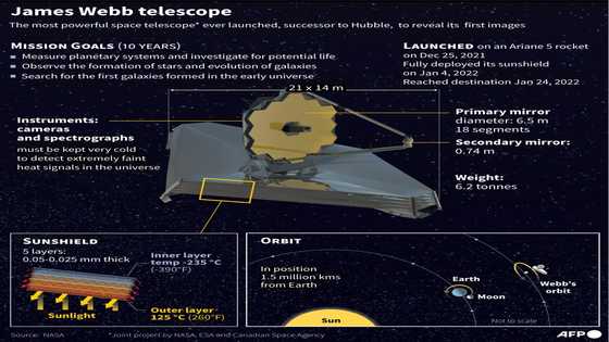 Excitement builds as Biden to release first image from Webb telescope