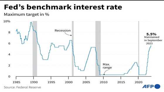 Central banks in no rush to cut interest rates