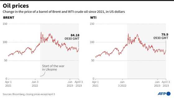 How Russia will benefit from fresh oil production cuts