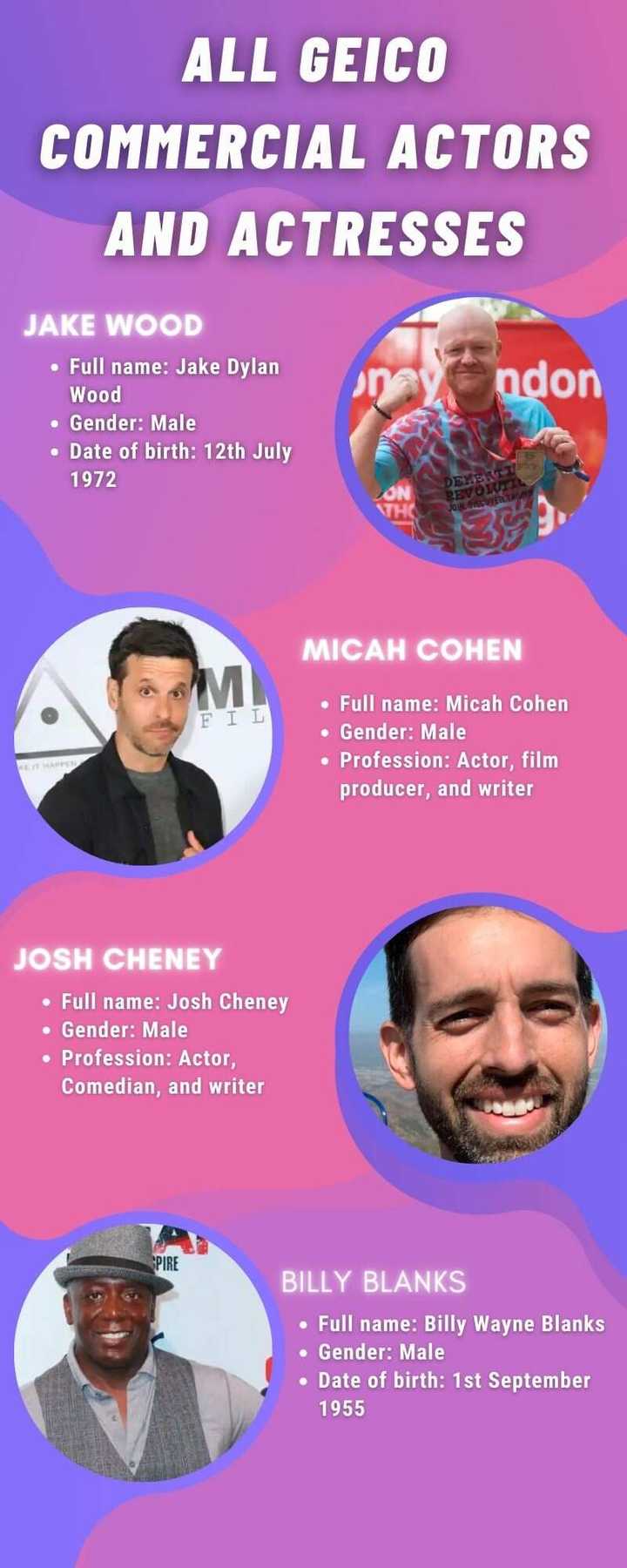 All GEICO commercial actors and actresses and the roles they play