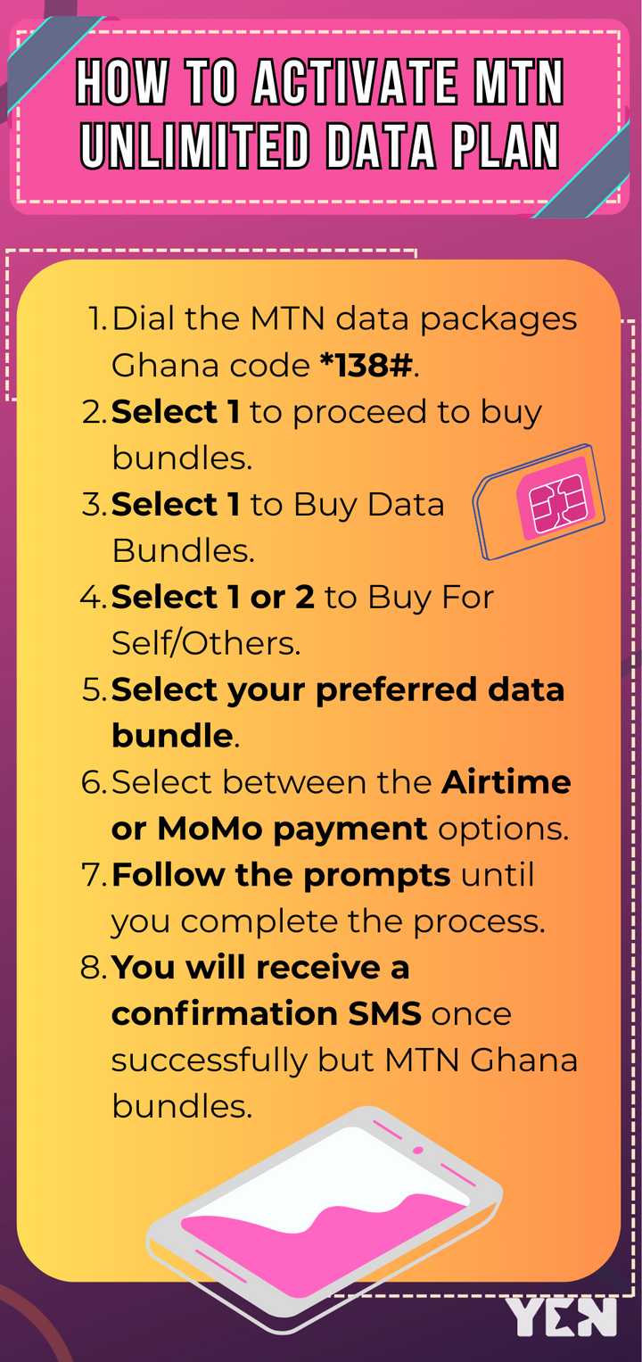 How to activate MTN unlimited data plan, list of data packages in Ghana ...