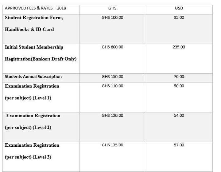 chartered institute of bankers ghana courses and fees