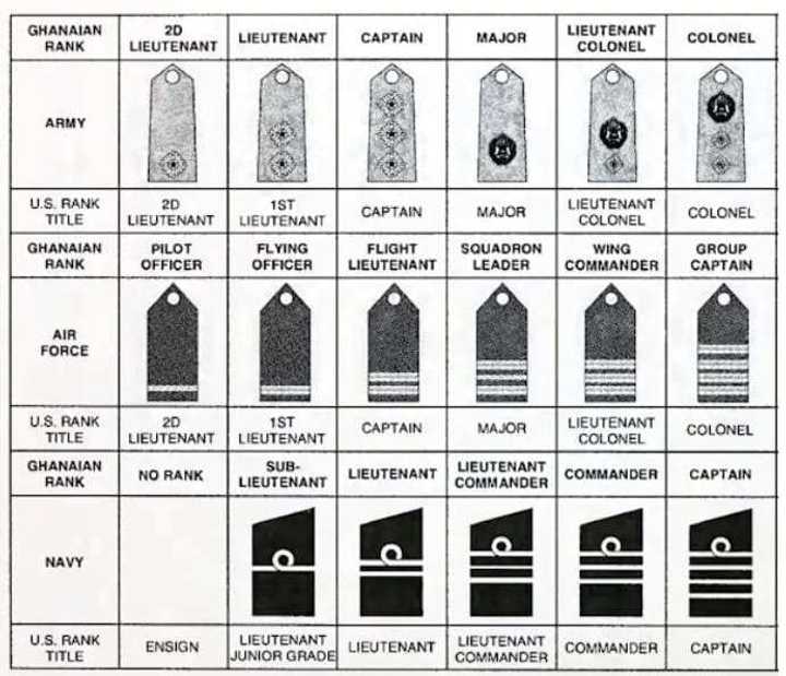 Ghana Air Force Ranks and Insignia - YEN.COM.GH