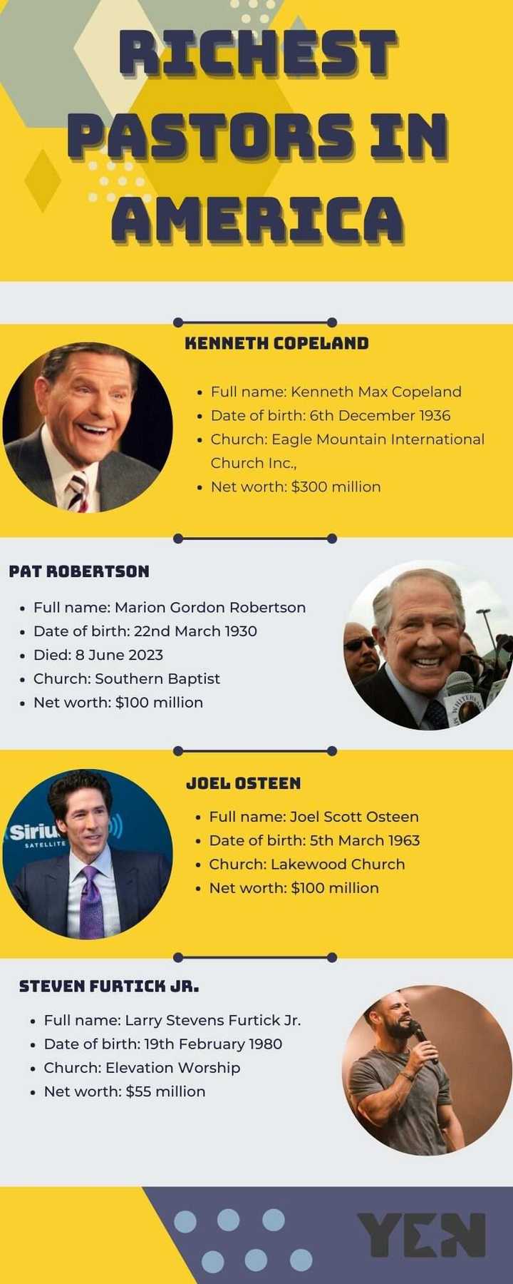 These are the top 20 richest pastors in America and their net worth ...