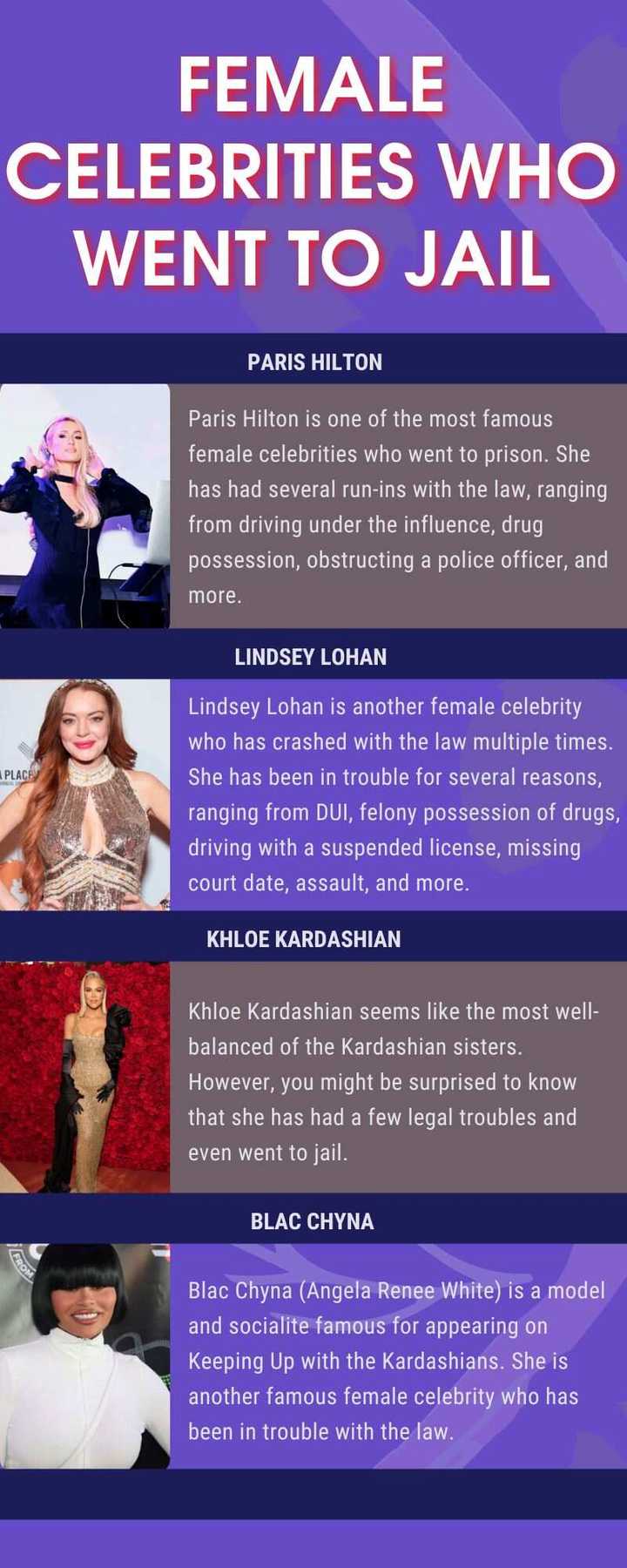 20 female celebrities who went to jail and what they were arrested for